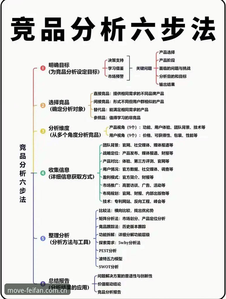 非凡体育竞品分析实用指南：如何选出最佳观赛平台