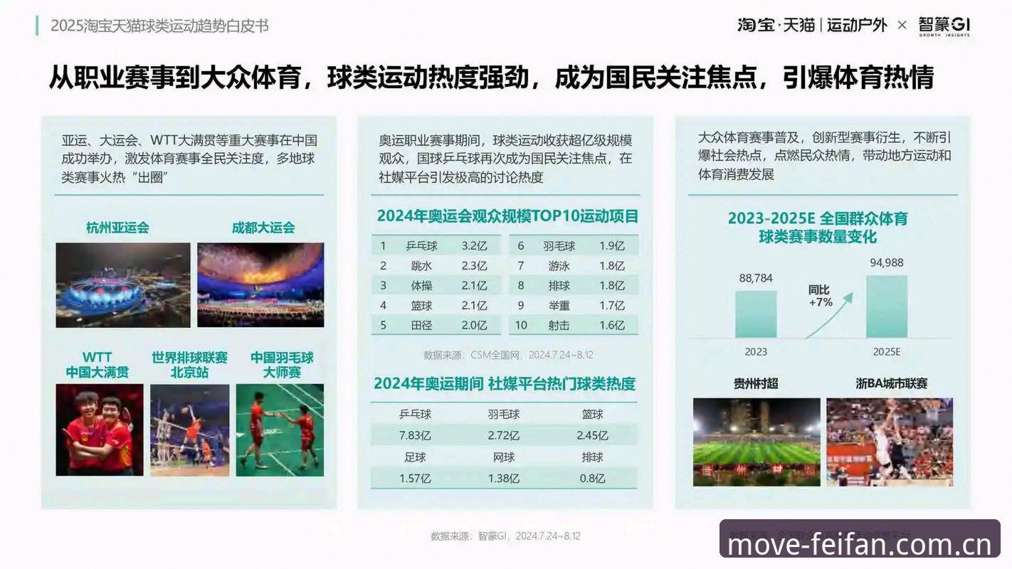 feifan移动端体育直播 资深用户分享:feifan移动端体育直播使用心得与行业趋势洞察